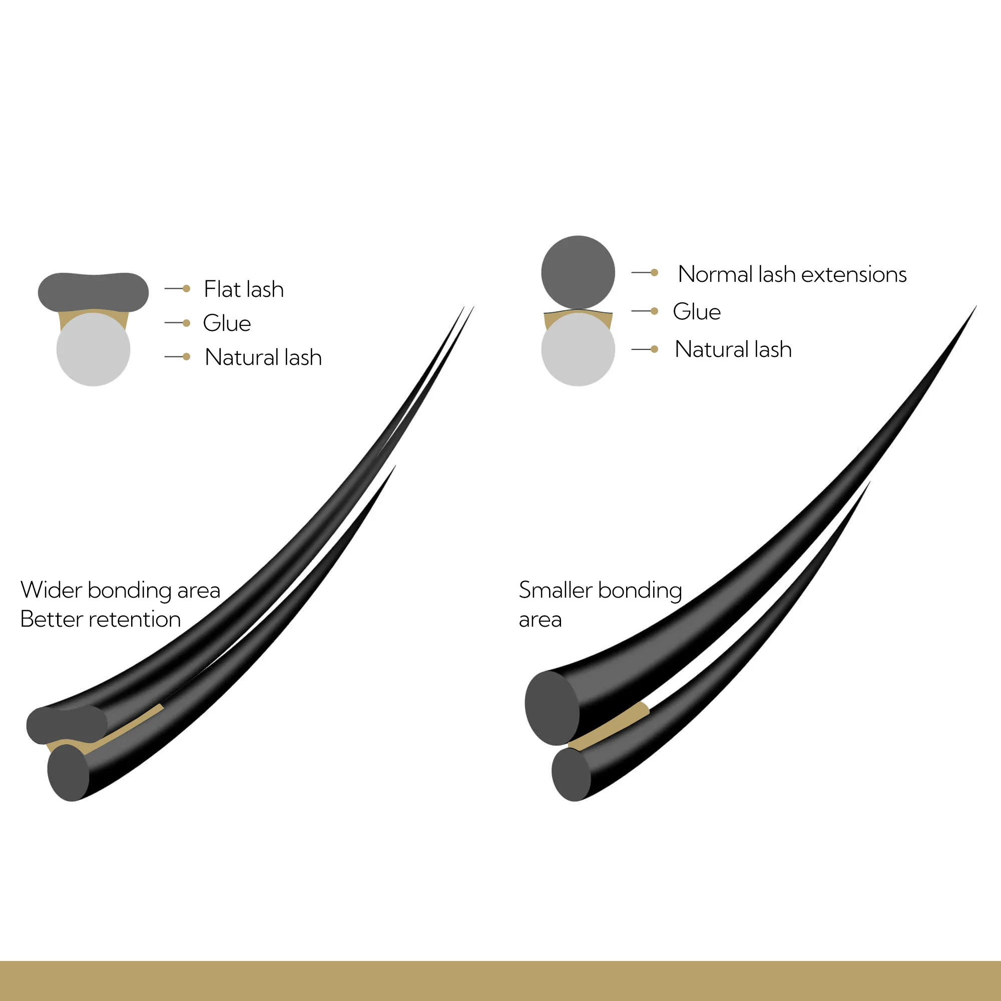 china easy fan volume lash extensions wholesale manufacturer (copy)